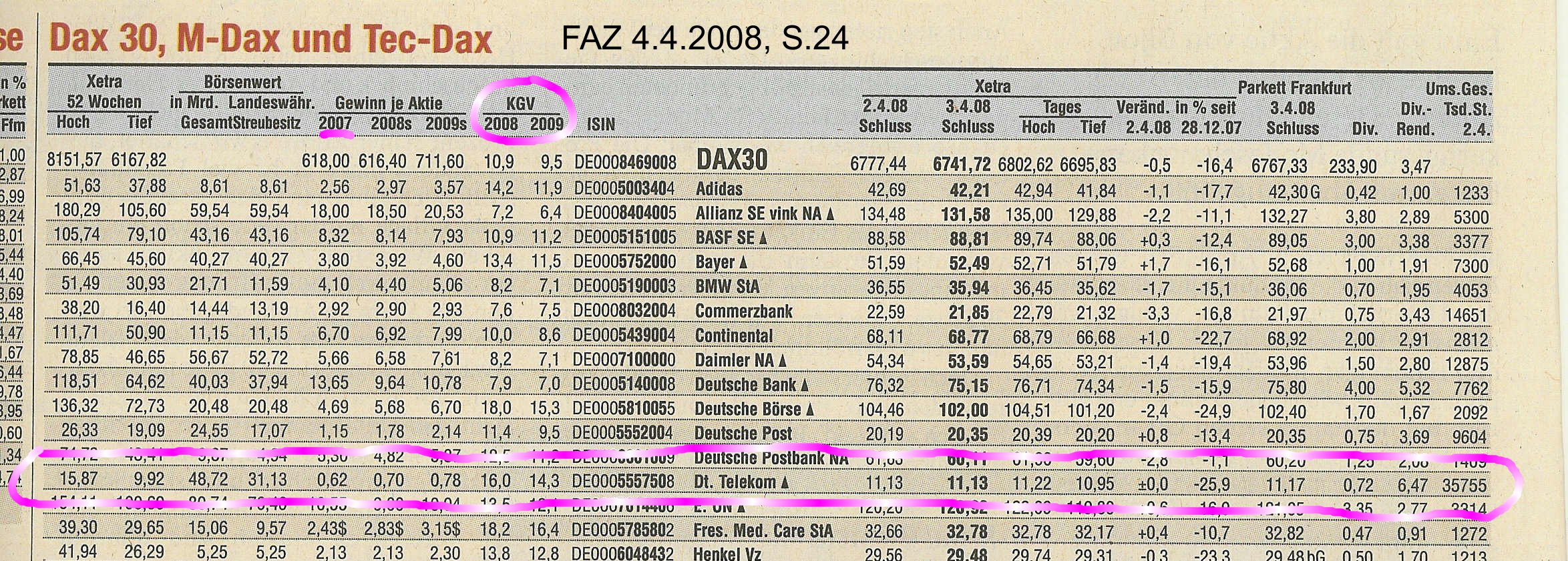 Telekom-Kennzahlen FAZ (print) 4.4.2008