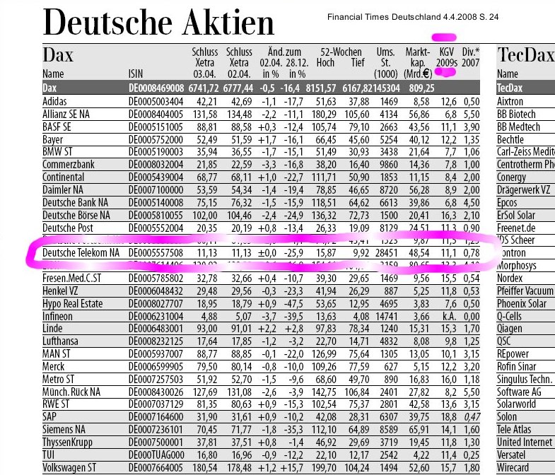 FTD Telekom Kennzahlen 4.4.2008