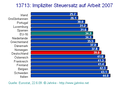 Steuern Arbeit implizit