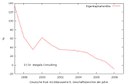 Das Erbe des Dr. Z - Eigenkapitalrendite