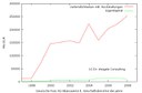Das Erbe des Dr. Z - Schulden inkl. Rückstellungen