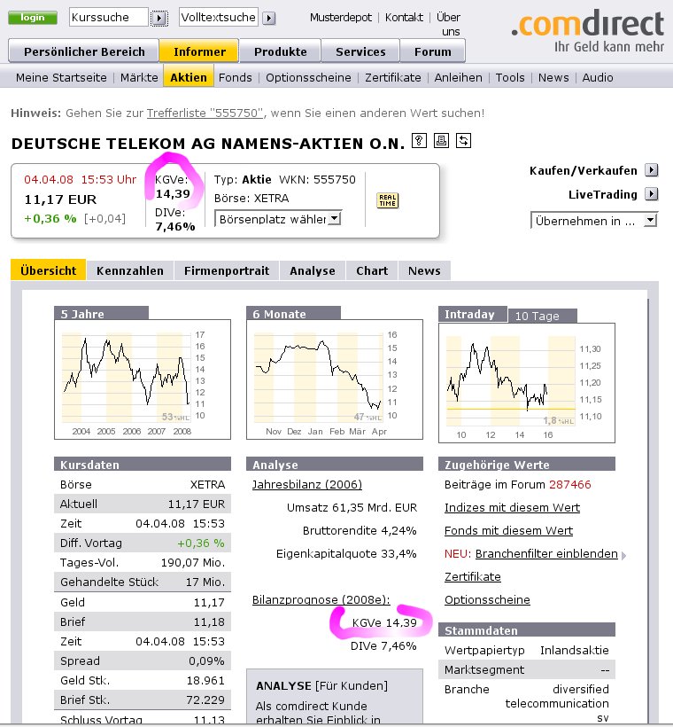 comdirekt-Telekom-040408